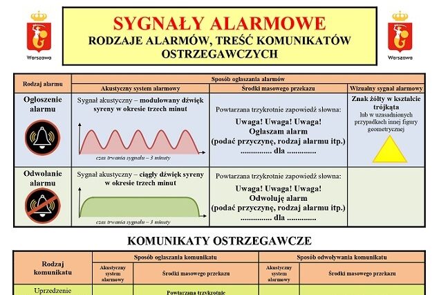 Na zdjęciu tabela sygnałów.